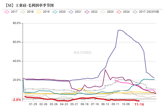 工业硅：僵持不下-第23张图片