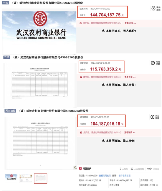 股权多次流拍背后：经营质效难露喜色 武汉农商行负重前行-第1张图片