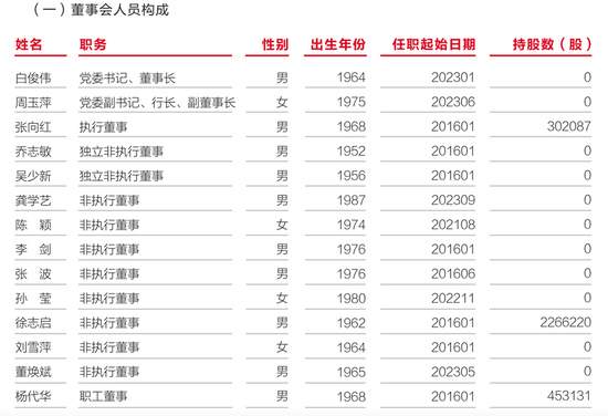 股权多次流拍背后：经营质效难露喜色 武汉农商行负重前行-第6张图片