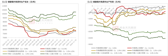碳酸锂：需求分歧仍存-第8张图片