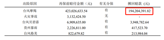 “国寿系”刘东掌舵 鼎和财险能否转危为安？-第3张图片