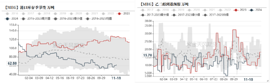PTAMEG：宏观驱动，窄幅震荡-第26张图片