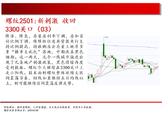 中天期货:棕榈开始补跌 60日均线反弹-第6张图片