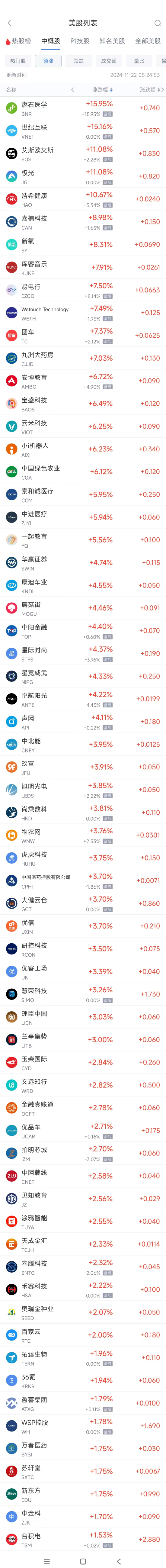 周四热门中概股涨跌不一 台积电涨1.5%，拼多多跌10.6%-第1张图片