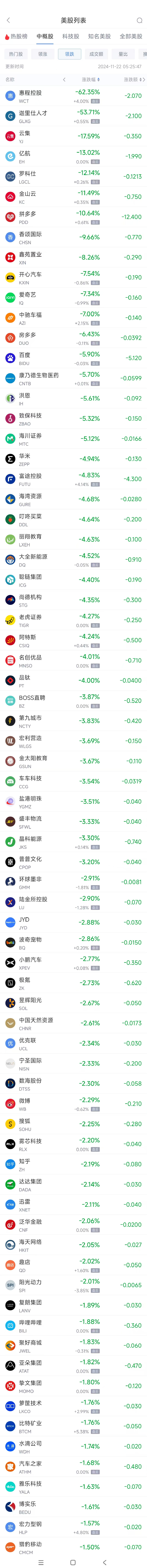 周四热门中概股涨跌不一 台积电涨1.5%，拼多多跌10.6%-第2张图片