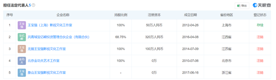 热搜第一！王宝强被举报欺诈，被指“翻脸不认账”，最新回应：无愧于心-第6张图片
