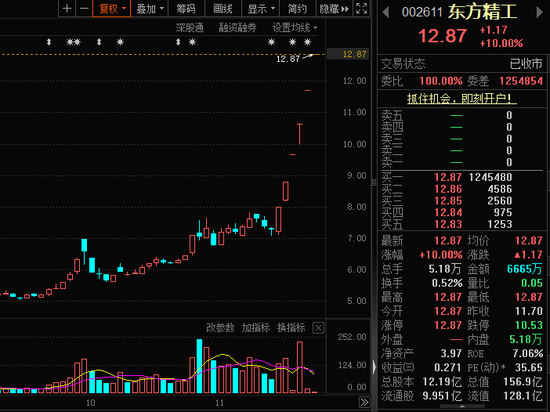 放量震荡，还能打吗？三大因素驱动这一行业高景气-第2张图片