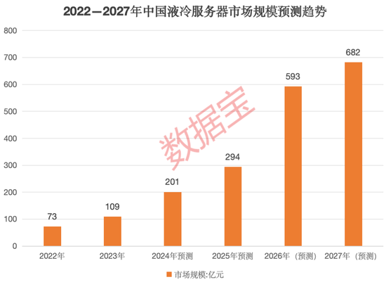 放量震荡，还能打吗？三大因素驱动这一行业高景气-第4张图片