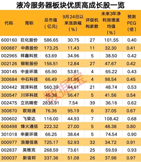 放量震荡，还能打吗？三大因素驱动这一行业高景气-第5张图片