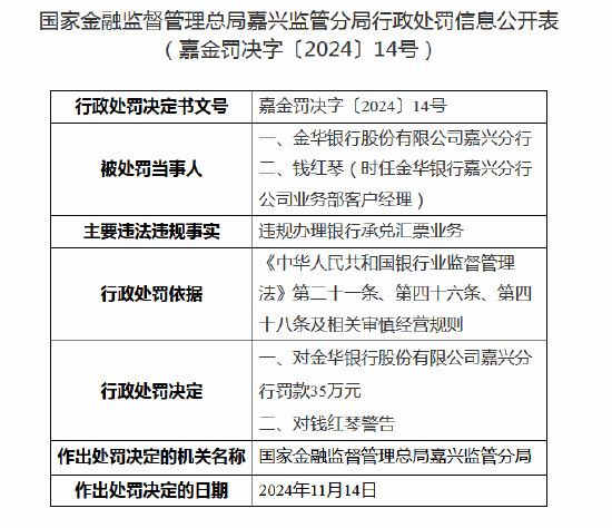 金华银行嘉兴分行被罚款35万元：因违规办理银行承兑汇票业务-第1张图片