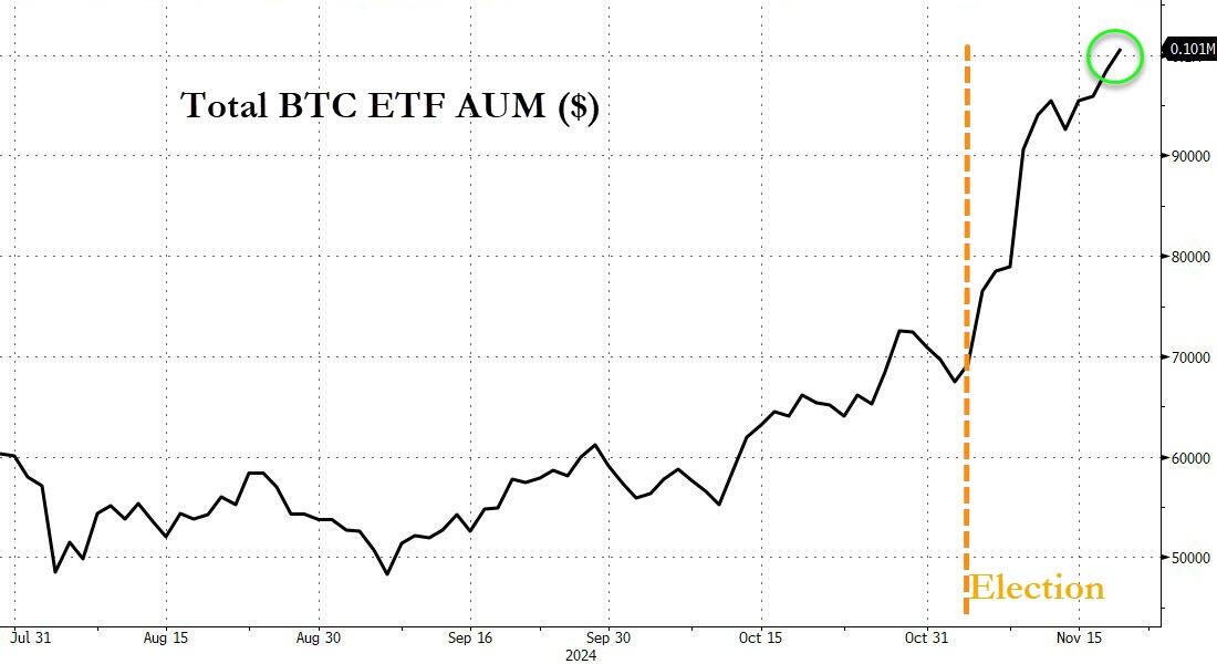 比特币ETF黄金ETF？这一幕在美国有望成真……-第1张图片