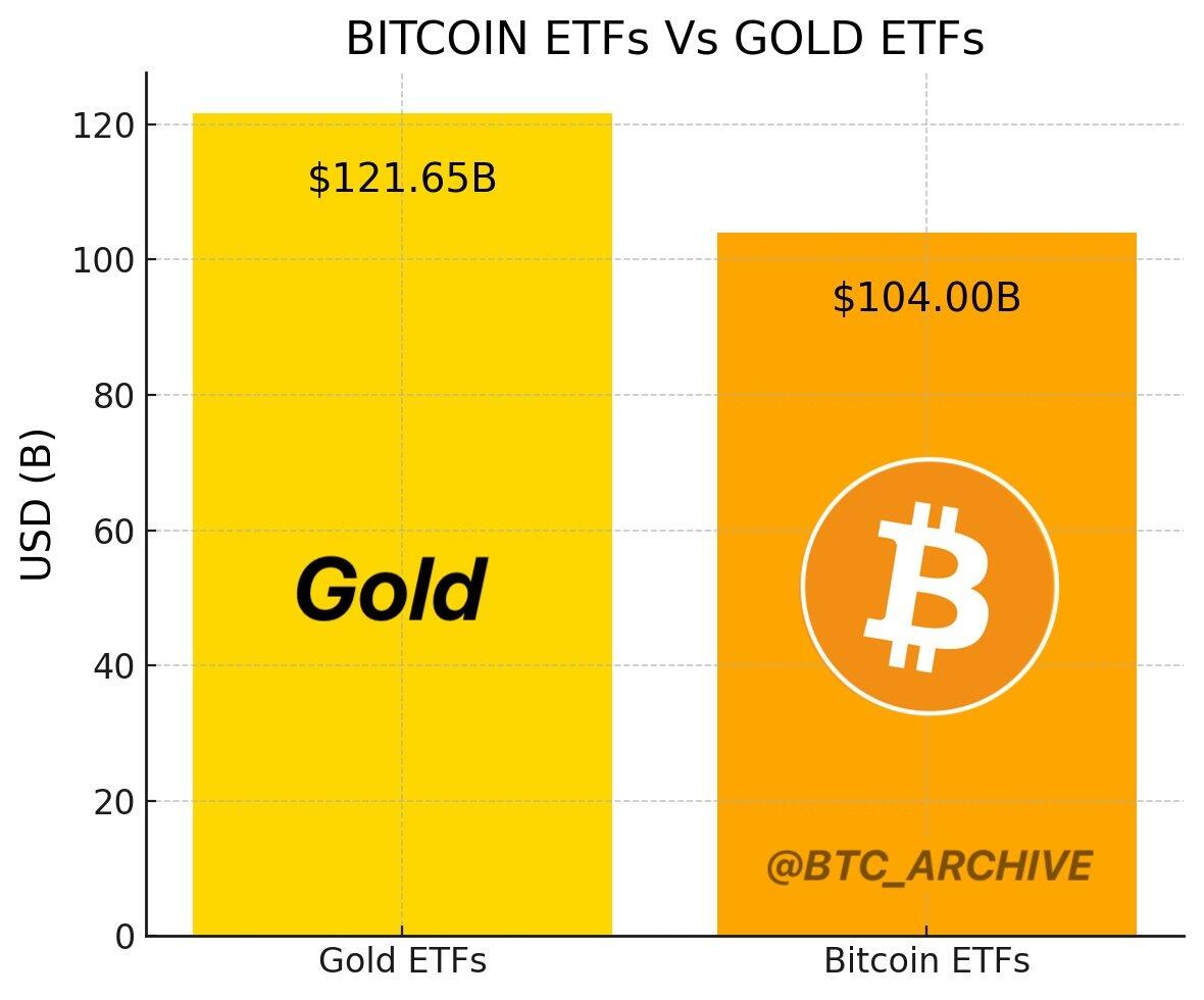 比特币ETF黄金ETF？这一幕在美国有望成真……-第2张图片