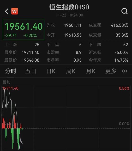 突发！A股港股飘绿，数据要素概念直线拉升-第2张图片
