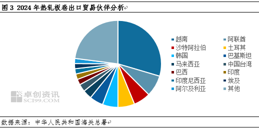 热轧板卷进出口背向而驰，带动净出口量再创新高-第5张图片