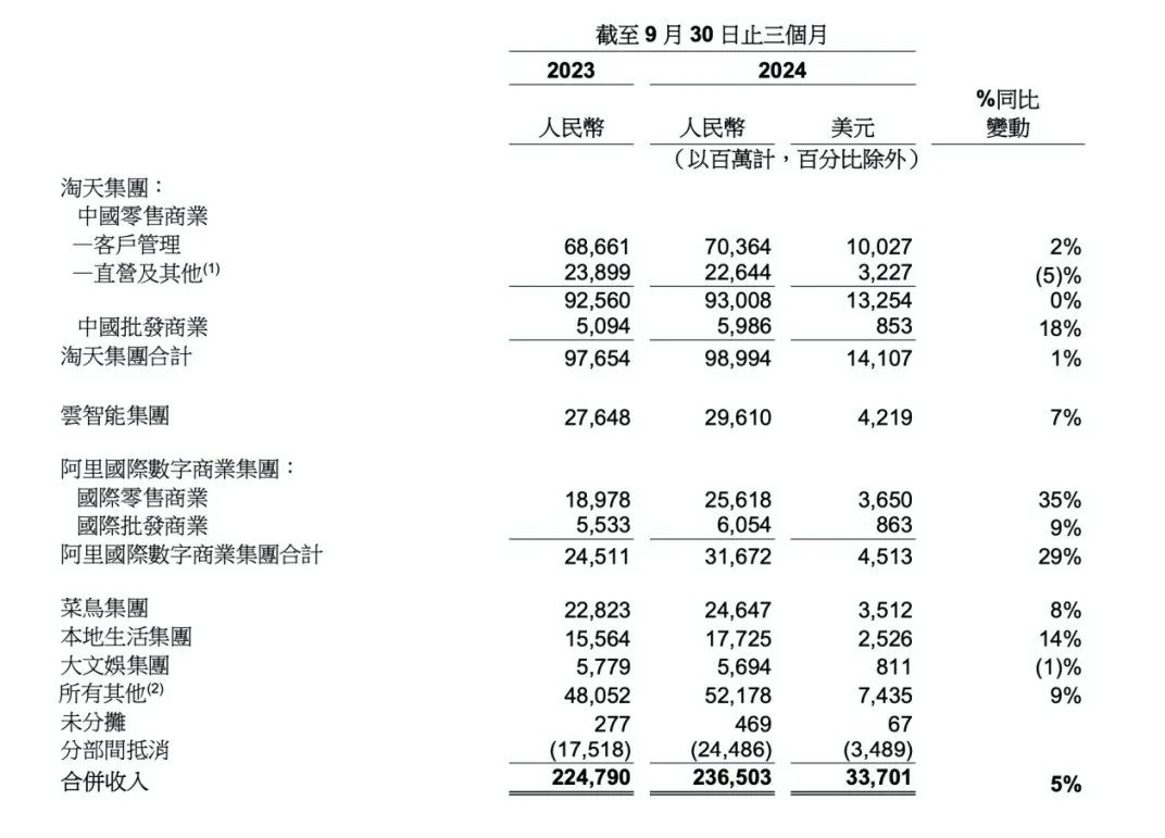 大厂财报相继出炉，释放了4个关于AI云的信号-第2张图片