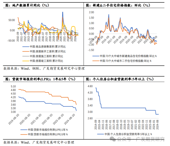 PVC：“稳价”基调下的地产端需求展望-第5张图片