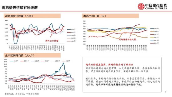 【月度策略】鸡蛋：盘面或仍有进一步计价风险的空间-第9张图片