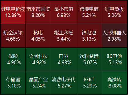 源达投资策略：10月经济运行总体保持回升向好态势，11月LPR报价维持不变-第2张图片