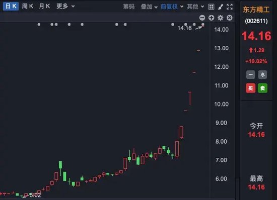 7连板！逆市上涨大牛股，集中在这些板块！-第2张图片