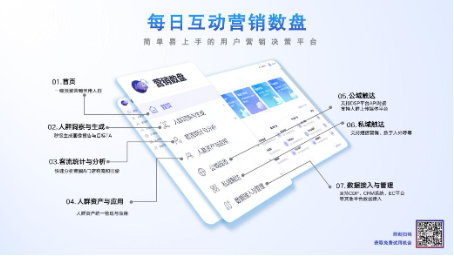 新光共赏 每日互动营销数盘全面升级 用数据让营销更实效-第3张图片