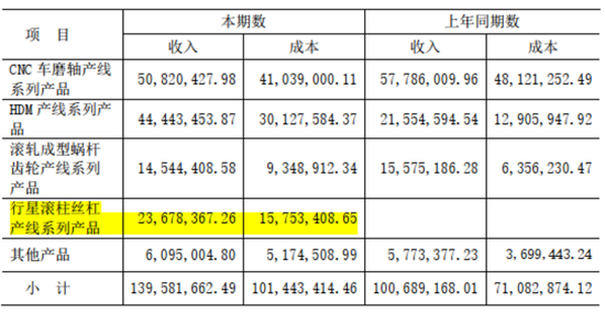 连续4个一字板！南京化纤腾笼换鸟：收购丝杠龙头，涉足“船新”市场-第21张图片