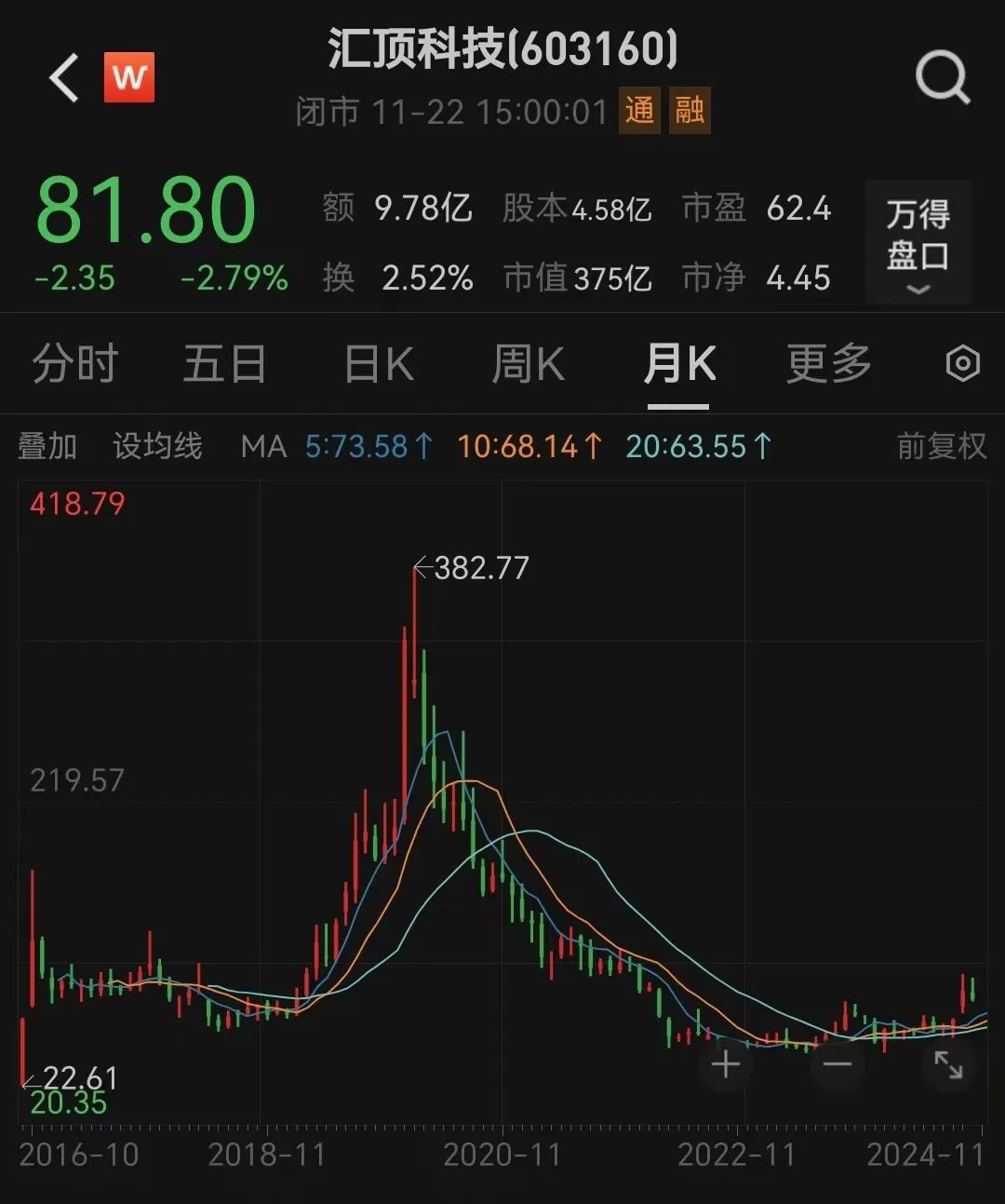 停牌！370亿芯片公司汇顶科技，宣布大收购-第1张图片
