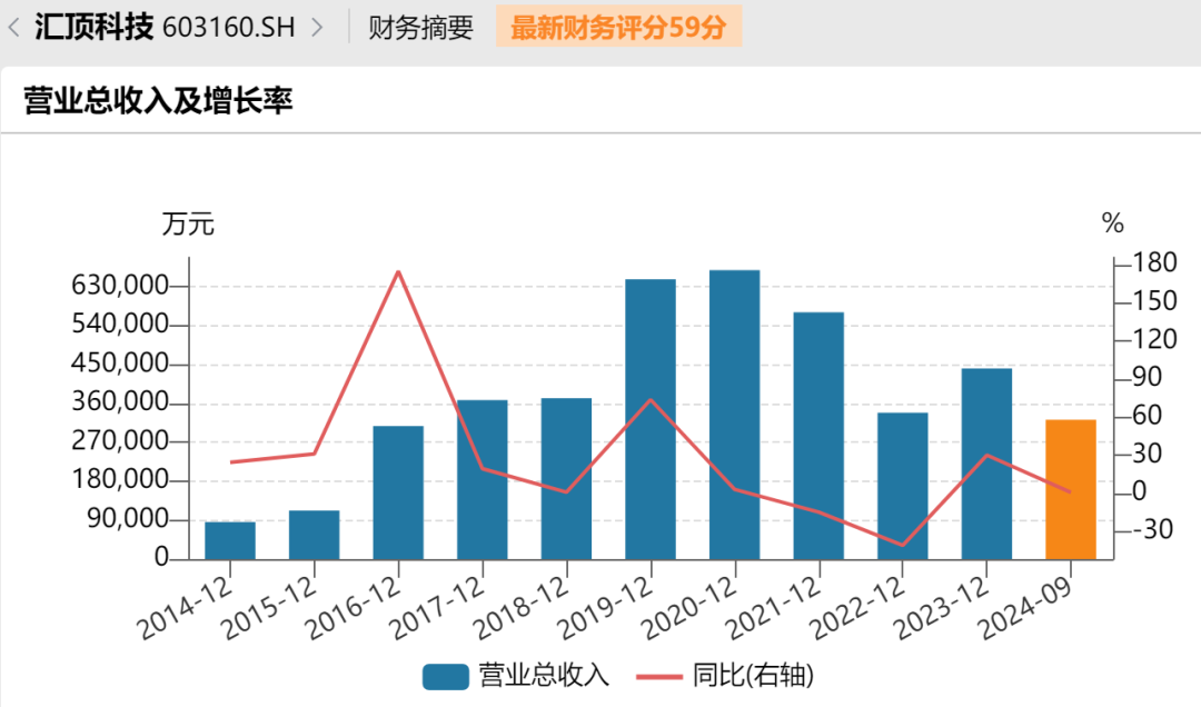 停牌！370亿芯片公司汇顶科技，宣布大收购-第3张图片