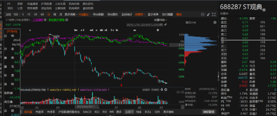 ST观典涉嫌信息披露违规被立案，业绩预告大幅修正！-第2张图片
