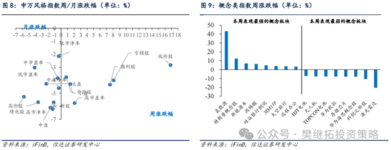 信达策略短期降温，但牛市根基还在-第7张图片