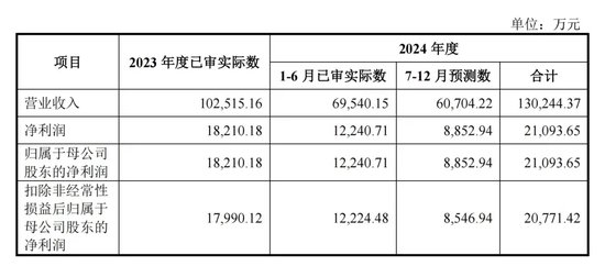明天，隐身涂料龙头来了-第4张图片