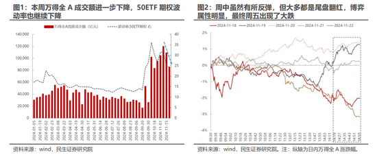 民生策略：市场只是回到正轨，不用过度惊慌-第2张图片