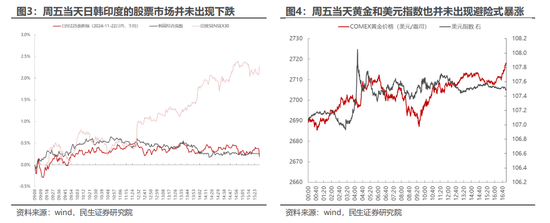 民生策略：市场只是回到正轨，不用过度惊慌-第3张图片