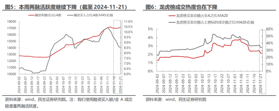 民生策略：市场只是回到正轨，不用过度惊慌-第4张图片