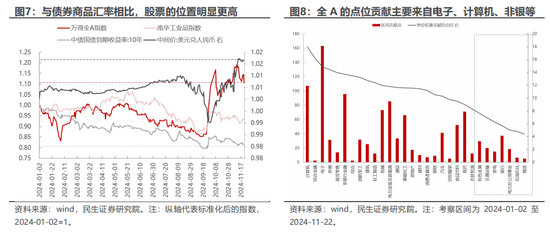民生策略：市场只是回到正轨，不用过度惊慌-第5张图片