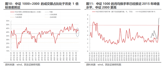 民生策略：市场只是回到正轨，不用过度惊慌-第7张图片