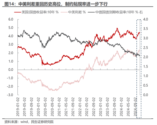 民生策略：市场只是回到正轨，不用过度惊慌-第9张图片