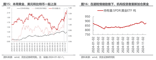 民生策略：市场只是回到正轨，不用过度惊慌-第10张图片