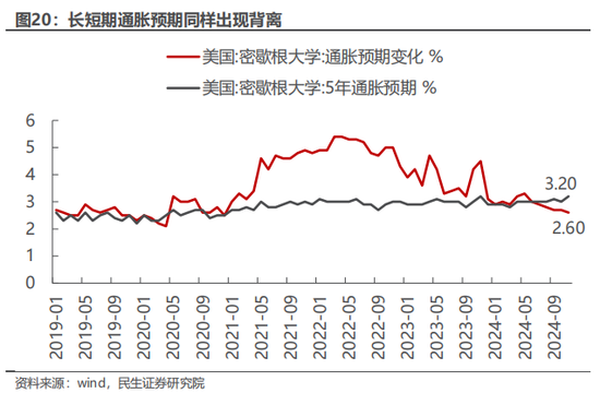 民生策略：市场只是回到正轨，不用过度惊慌-第13张图片