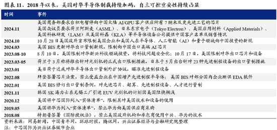 兴证策略：为何近期“新半军”关注度大幅上升？后续怎么看？-第11张图片