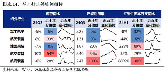 兴证策略：为何近期“新半军”关注度大幅上升？后续怎么看？-第14张图片