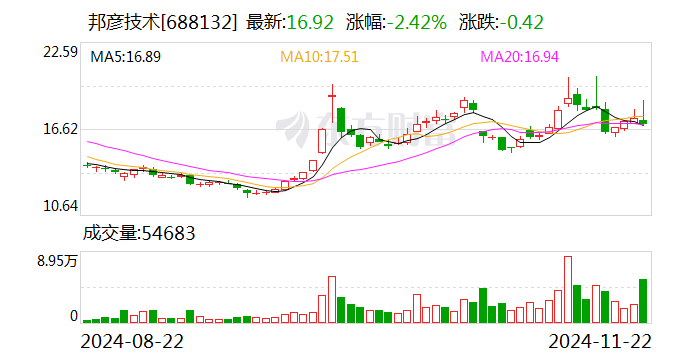 邦彦技术拟收购星网信通控股权 整合产业链增强协同效应-第1张图片