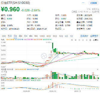 新增“投资利器”！全市场首只“创业板人工智能ETF”花落华宝基金，机构：科技或处于新一轮向上大周期-第2张图片