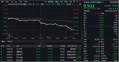 新增“投资利器”！全市场首只“创业板人工智能ETF”花落华宝基金，机构：科技或处于新一轮向上大周期-第6张图片