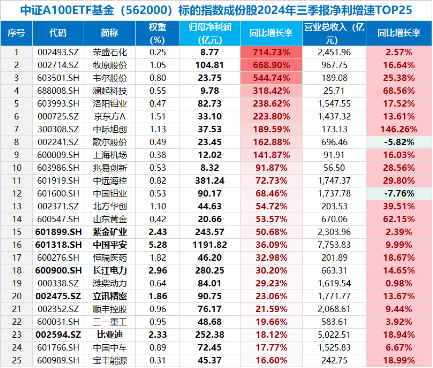 新增“投资利器”！全市场首只“创业板人工智能ETF”花落华宝基金，机构：科技或处于新一轮向上大周期-第7张图片