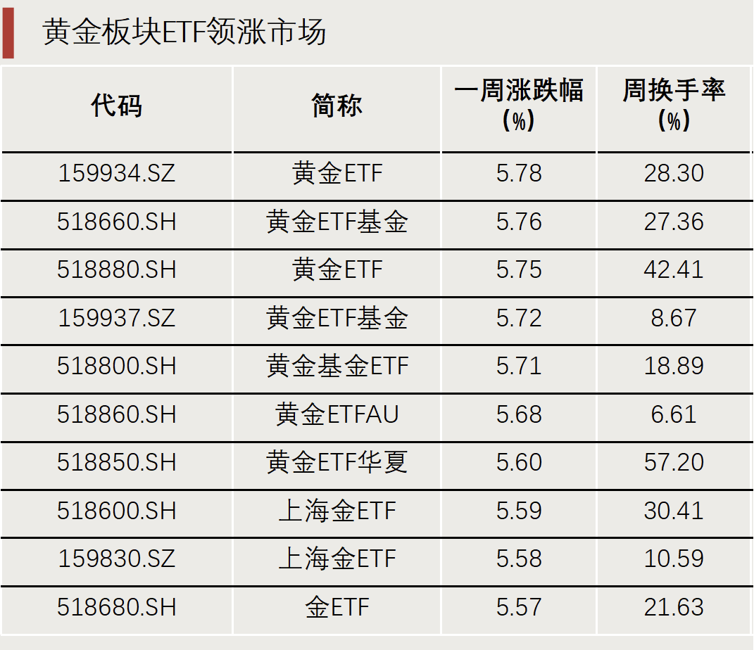“抄底”资金，出手了！-第1张图片