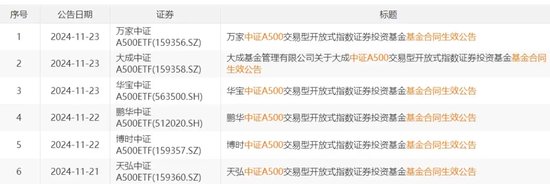 A股新利好！再创纪录-第1张图片