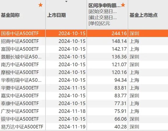 A股新利好！再创纪录-第3张图片