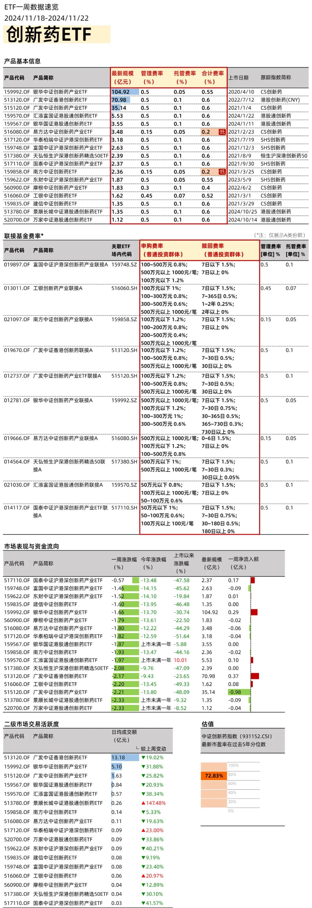 政策利好不断，创新药ETF如何选？-第1张图片