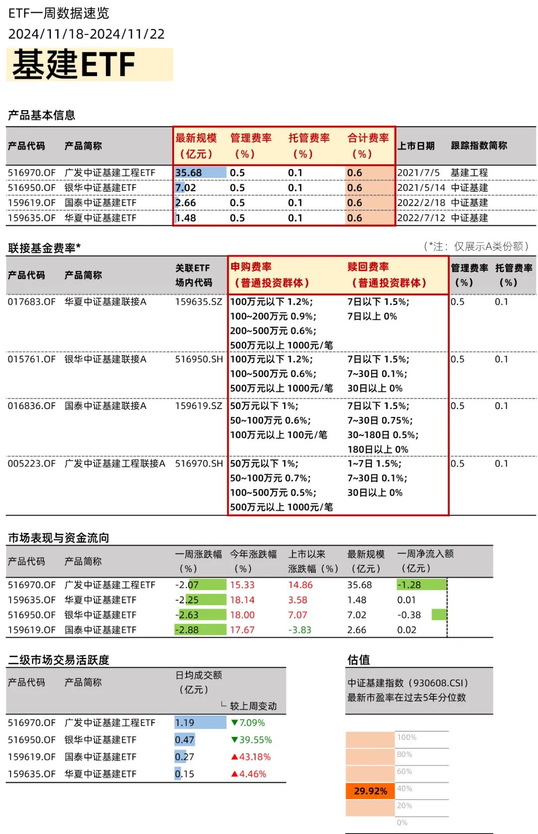 政策利好不断，创新药ETF如何选？-第2张图片