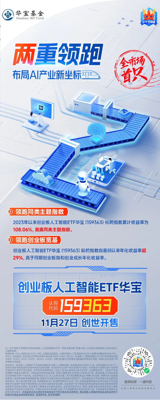 标题：倒计时2天！全市场首只创业板人工智能ETF，11月27日创世开售！指数业绩两重领跑-第1张图片